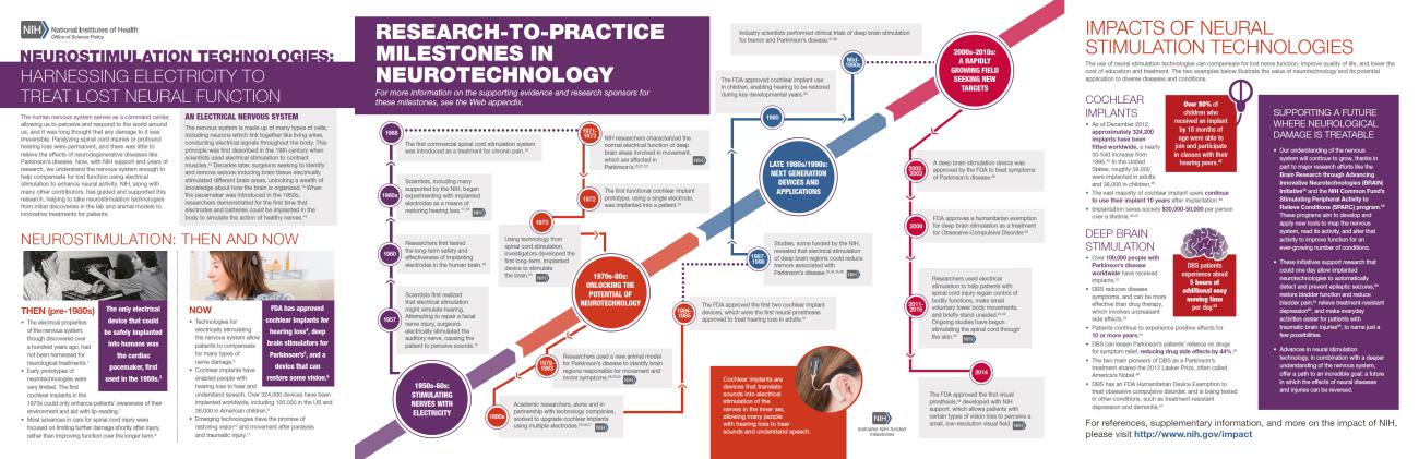Screenshot of the Neurostimulation Technologies Case Study