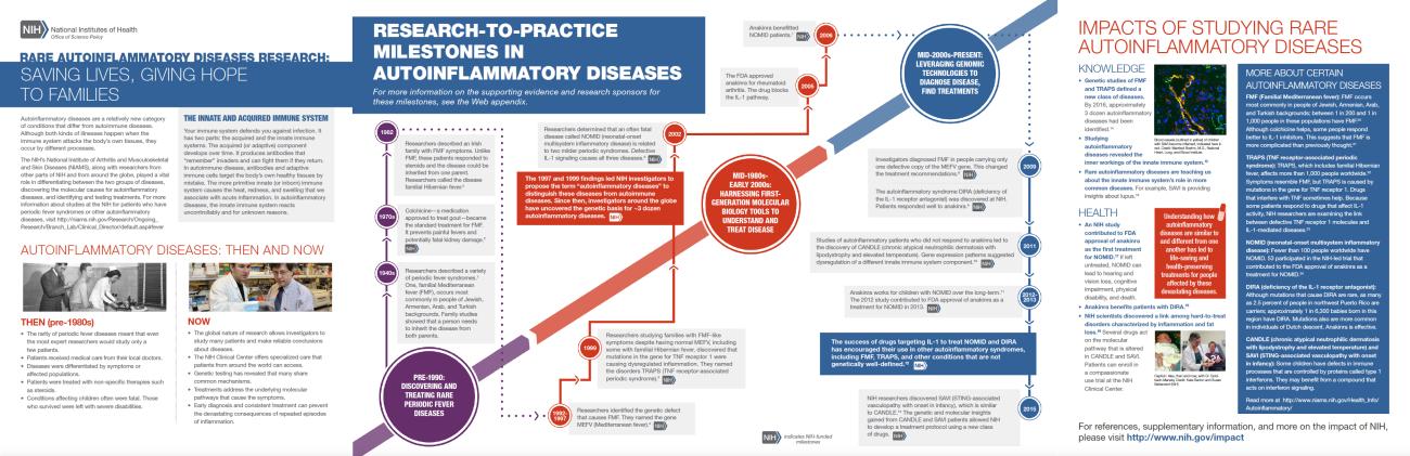Screenshot of the Rare Autoinflammatory Diseases Case Study