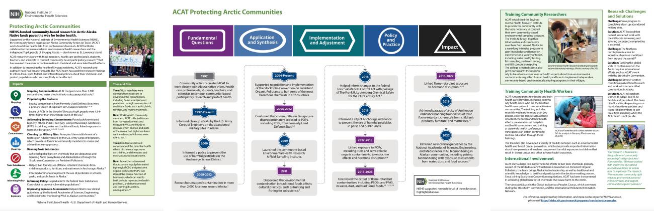 Screenshot of Protecting Arctic Communities case study