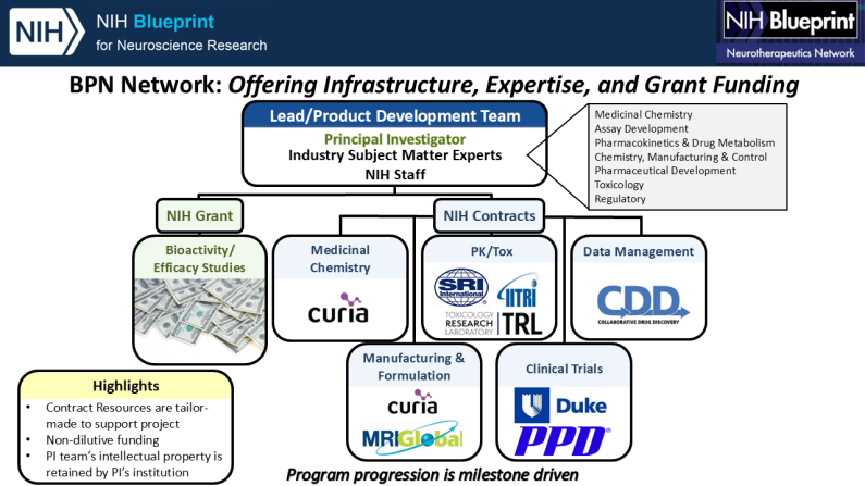 BPN Network: Offering Infrastructure, Expertise, and Grant Funding