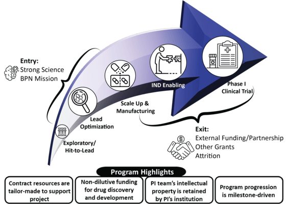 Program Highlights image