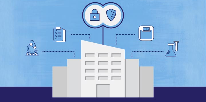 illustrated institutional building with padlock and shield at top, connected by dotted lines to research icons (microscope, clipboard, scale, test tube) on a blue/navy background