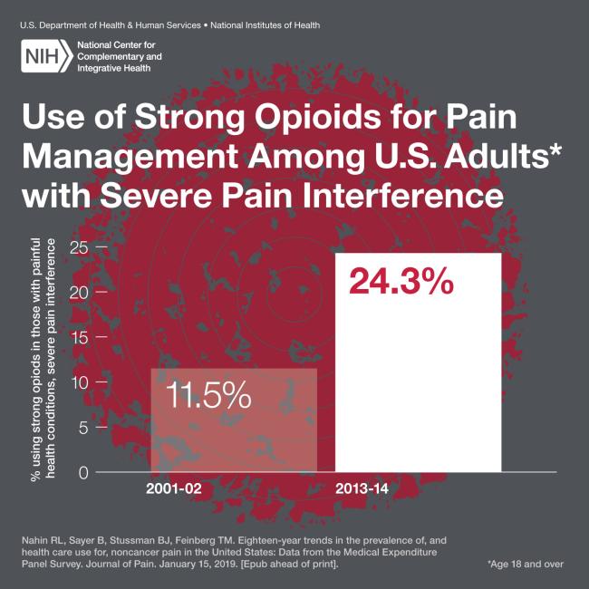 20190213-opioid-use.jpg Graph showing increase in opioid use