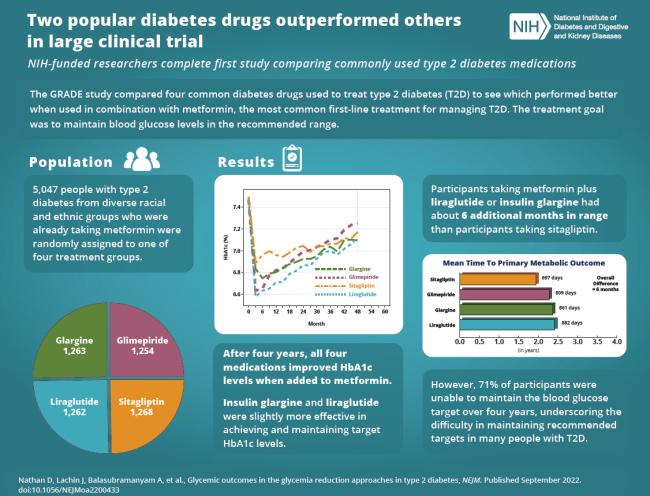 GRADE study inforgraphic