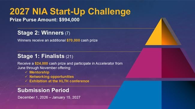 2027 NIA Start-Up Challenge and Accelerator