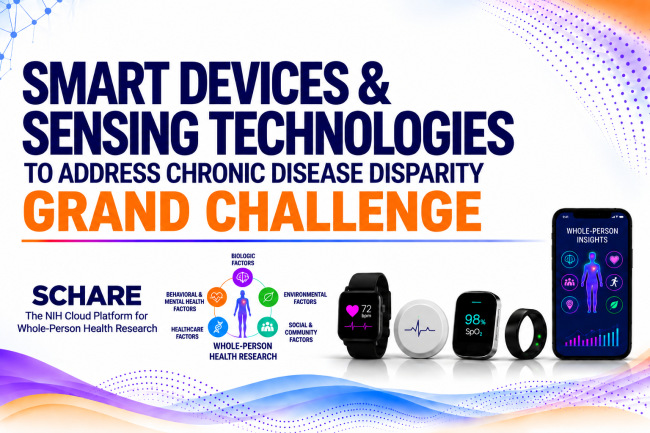SCHARE Smart Devices and Sensing Technologies to Mitigate Chronic Disease Disparities Challenge. Images of a variety of smart devices and Whole-Person Health Research diagram showing a central human figure surrounded by five interconnected factors: Biologic Factors, Behavioral and Mental Health Factors, Environmental Factors, Healthcare Factors, and Social and Community Factors. The diagram illustrates that these factors interact to support whole-person health research.