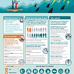 Infographic: Making Sense of Your Health Risks