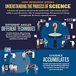 Understanding Research infographic screenshot