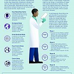 Clinical Trials Guide