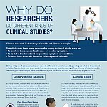Why do researchers do different kinds of clinical studies?