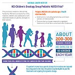 NCI-Children's Oncology Group Pediatric MATCH Trial