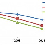 Graph showing perceived harm from marijuana 