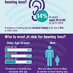 Hearing Infographic