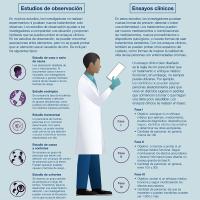 ¿Por qué los investigadores realizan distintos tipos de estudios clínicos?