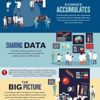 Understanding Research infographic