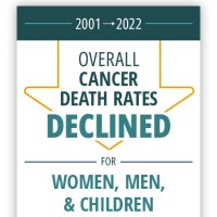 Cancer death rates factoid